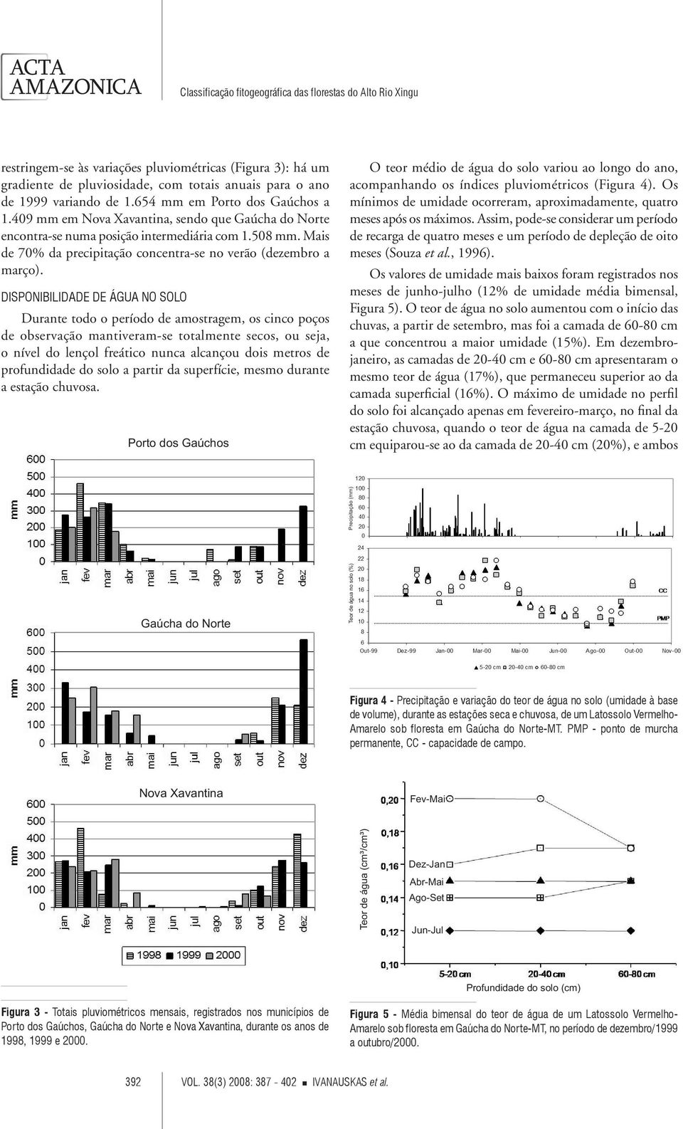 Disponibilidade de água no solo Durante todo o período de amostragem, os cinco poços de observação mantiveram-se totalmente secos, ou seja, o nível do lençol freático nunca alcançou dois metros de