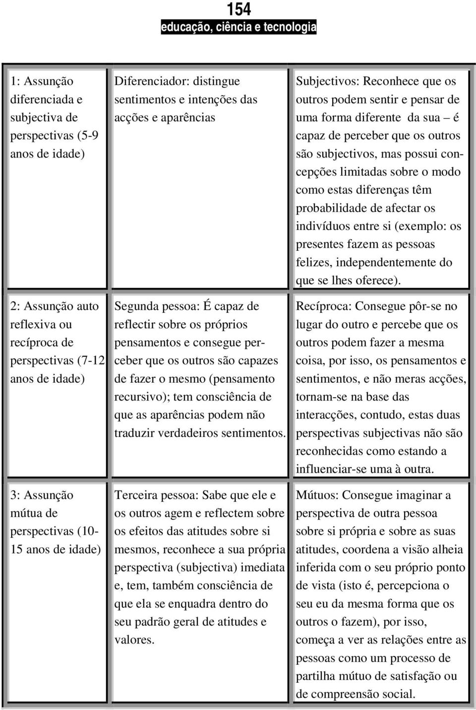 indivíduos entre si (exemplo: os presentes fazem as pessoas felizes, independentemente do que se lhes oferece).