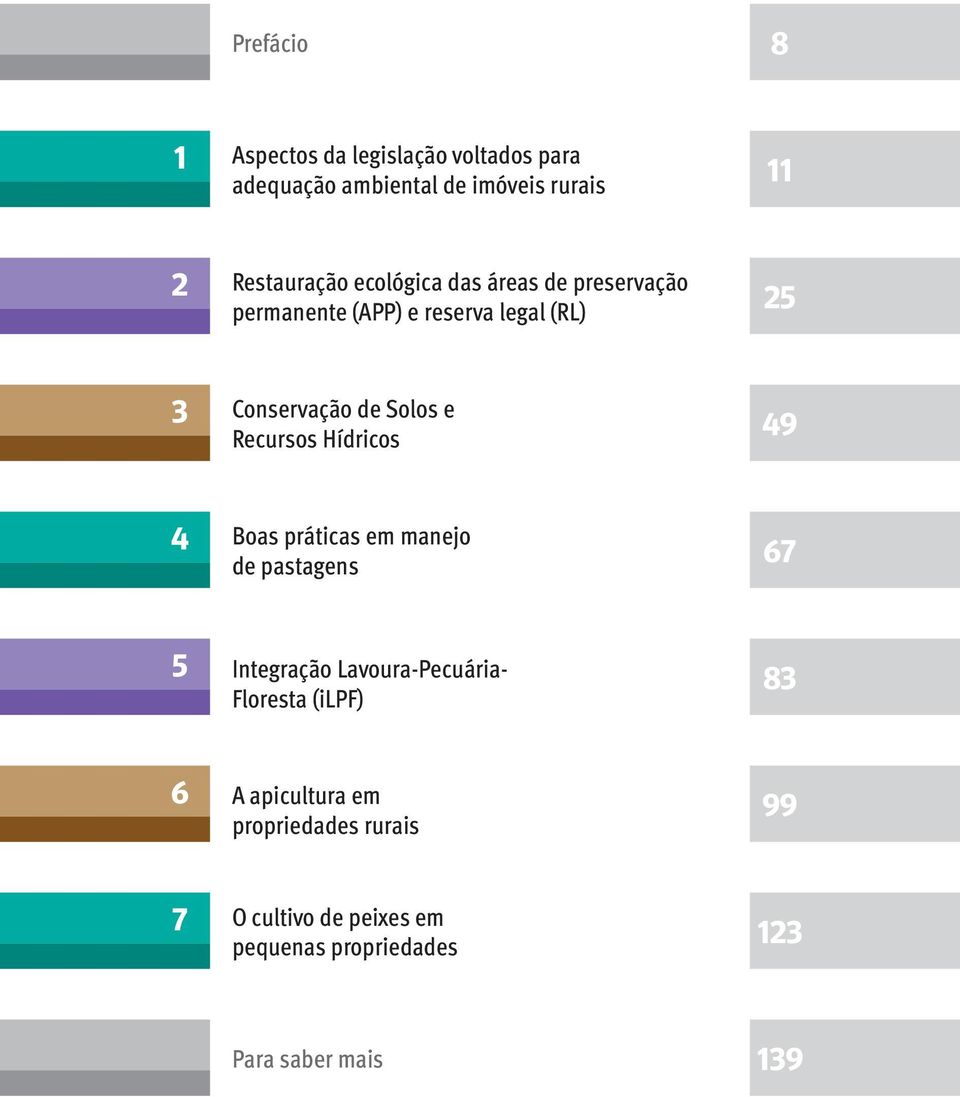 Recursos Hídricos 49 4 Boas práticas em manejo de pastagens 67 5 Integração Lavoura-Pecuária- Floresta