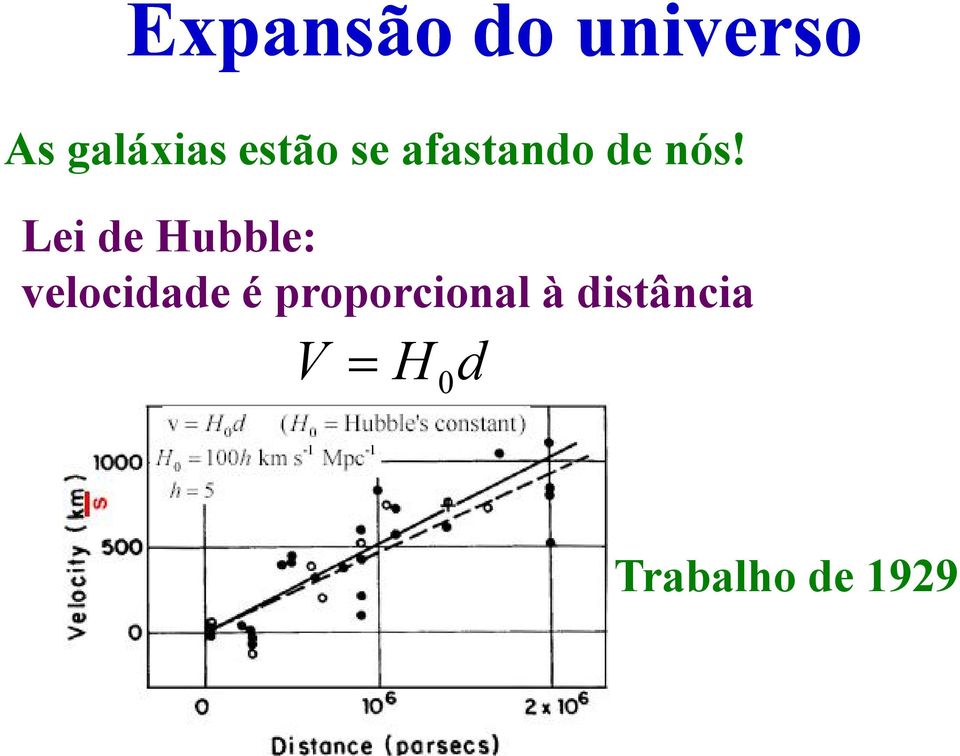 Lei de Hubble: velocidade é