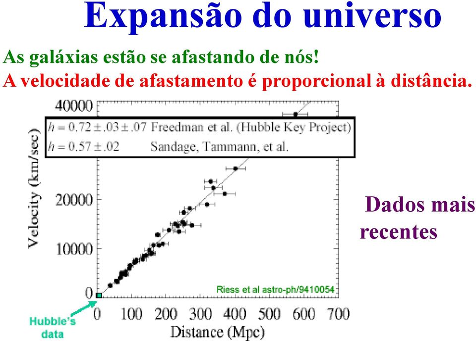 A velocidade de afastamento é