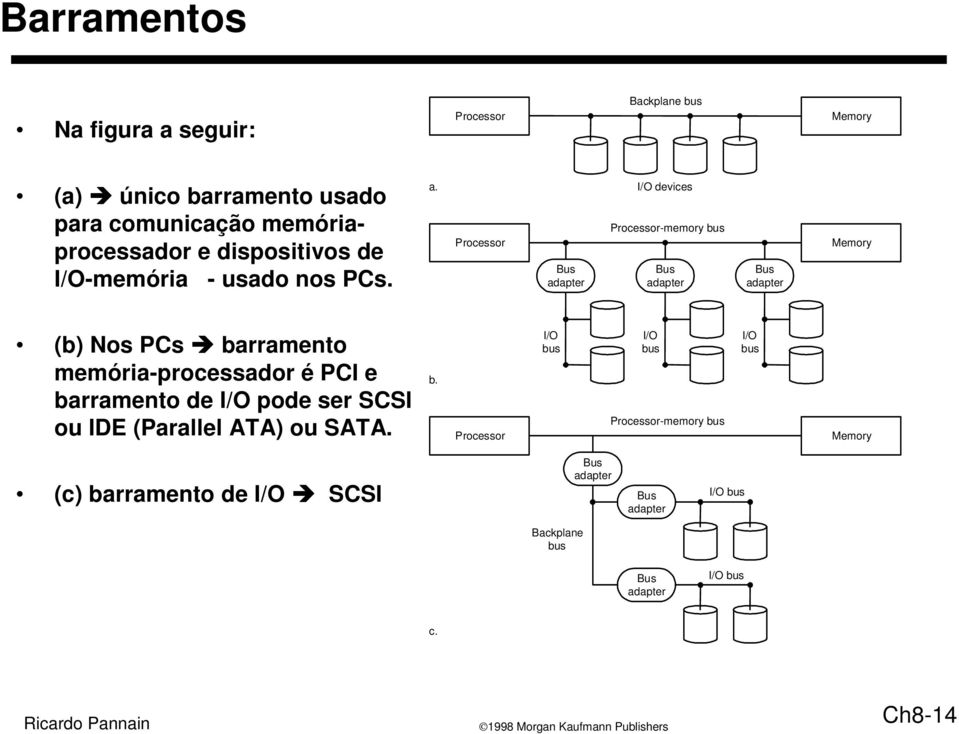 I/O devices Processor Bus adapter Processor-memory bus Bus adapter Bus adapter Memory (b) Nos PCs barramento memória-processador é PCI