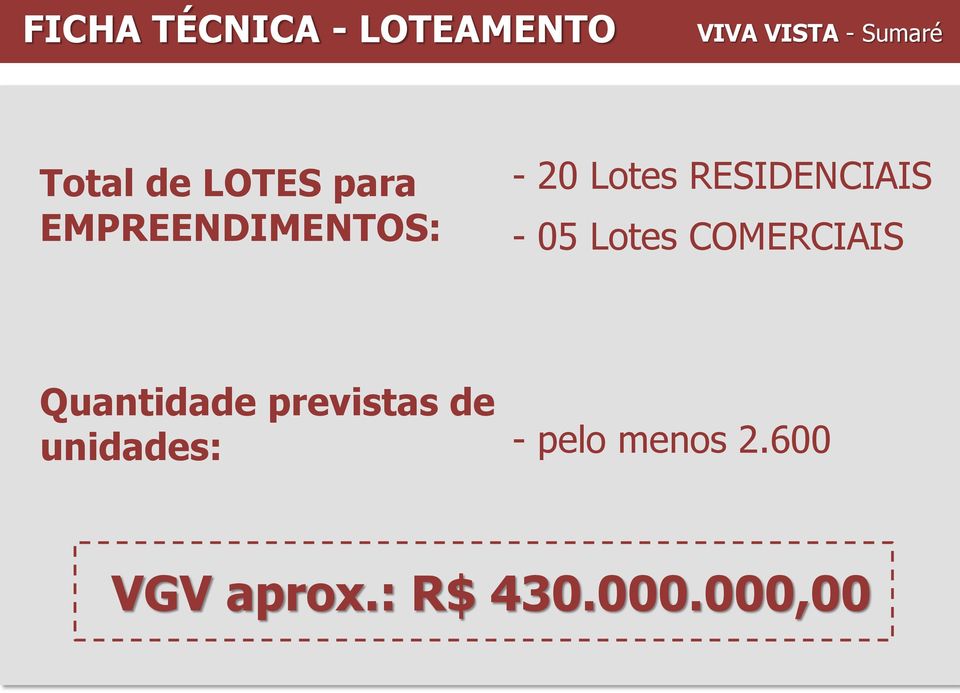 RESIDENCIAIS - 05 Lotes COMERCIAIS Quantidade