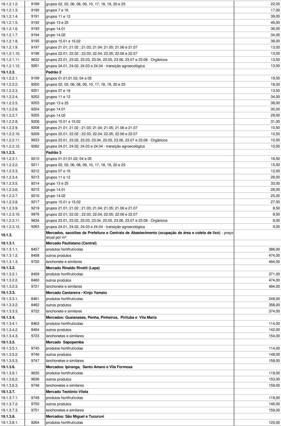 01; 22.02 ; 22.03; 22.04; 22.05; 22.06 e 22.07 13,00 19.1.2.1.11. 9632 grupos 23.01, 23.02, 23.03, 23.04, 23.05, 23.06, 23.07 e 23.08 - Orgânicos 13,50 19.1.2.1.12. 9261 grupos 24.01, 24.02, 24.