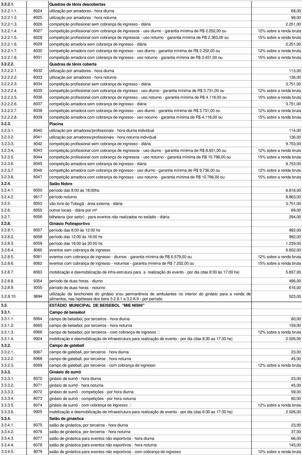 363,00 ou 15% sobre a renda bruta 3.2.2.1.6. 8029 competição amadora sem cobrança de ingresso - diária 2.251,00 3.2.2.1.7.