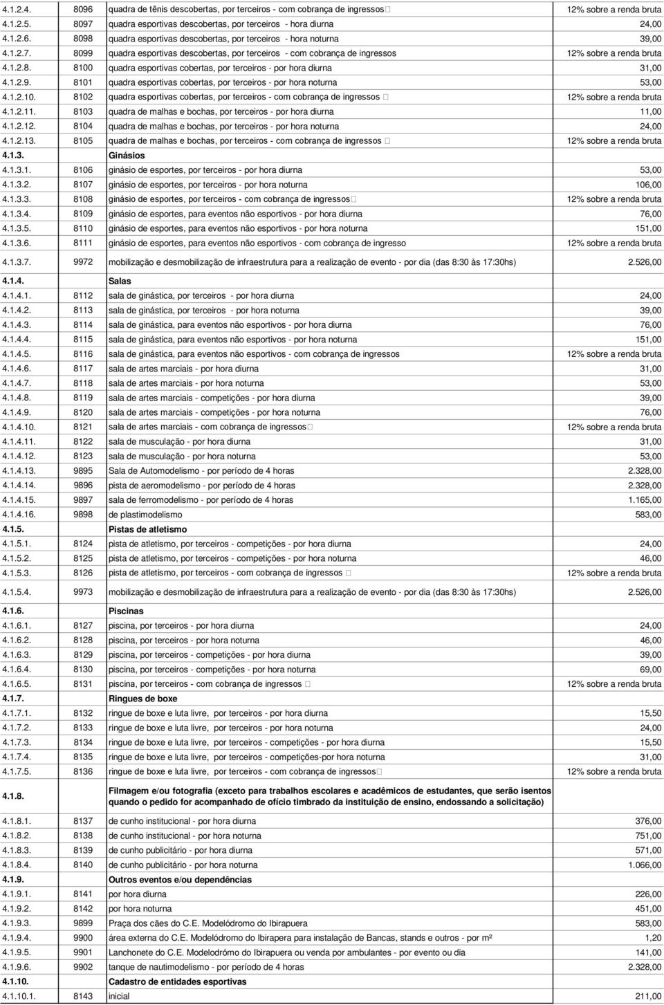 1.2.10. 8102 quadra esportivas cobertas, por terceiros - com cobrança de ingressos 12% sobre a renda bruta 4.1.2.11. 8103 quadra de malhas e bochas, por terceiros - por hora diurna 11,00 4.1.2.12. 8104 quadra de malhas e bochas, por terceiros - por hora noturna 24,00 4.