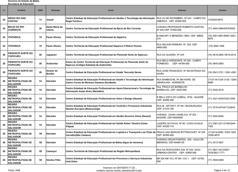 ROBERTO SANTOS, Nº S/N CEP: 47640-000 (77) 3483-5984/5978/35 24 ITAPARICA 10 Paulo Afonso Centro Territorial de Educação Profissional de Itaparica 24 ITAPARICA 10 Paulo Afonso Centro Territorial de