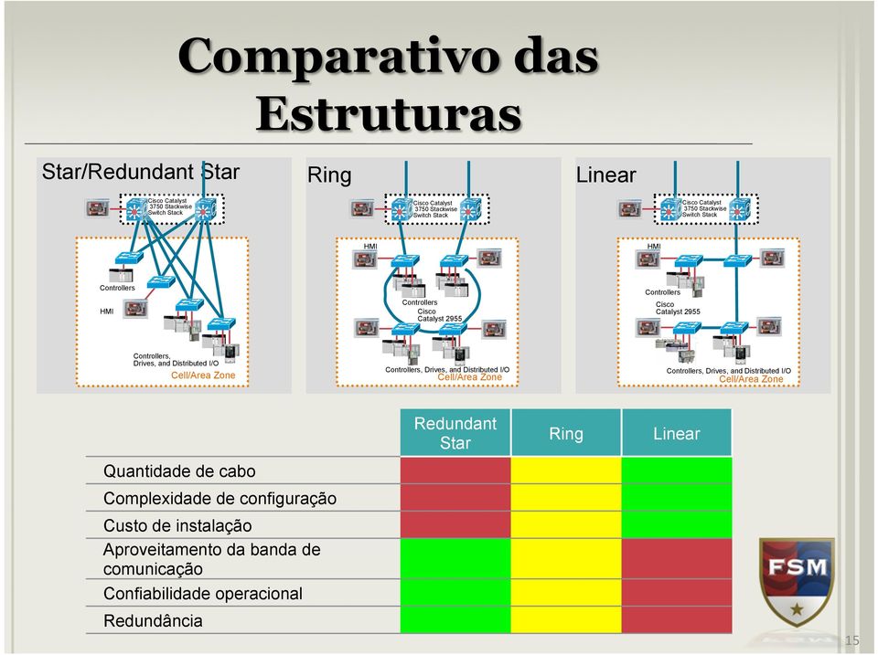 Distributed I/O Cell/Area Zone Cell/Area Zone Controllers, Drives, and Distributed I/O Cell/Area Zone Controllers, Drives, and Distributed I/O Cell/Area Zone