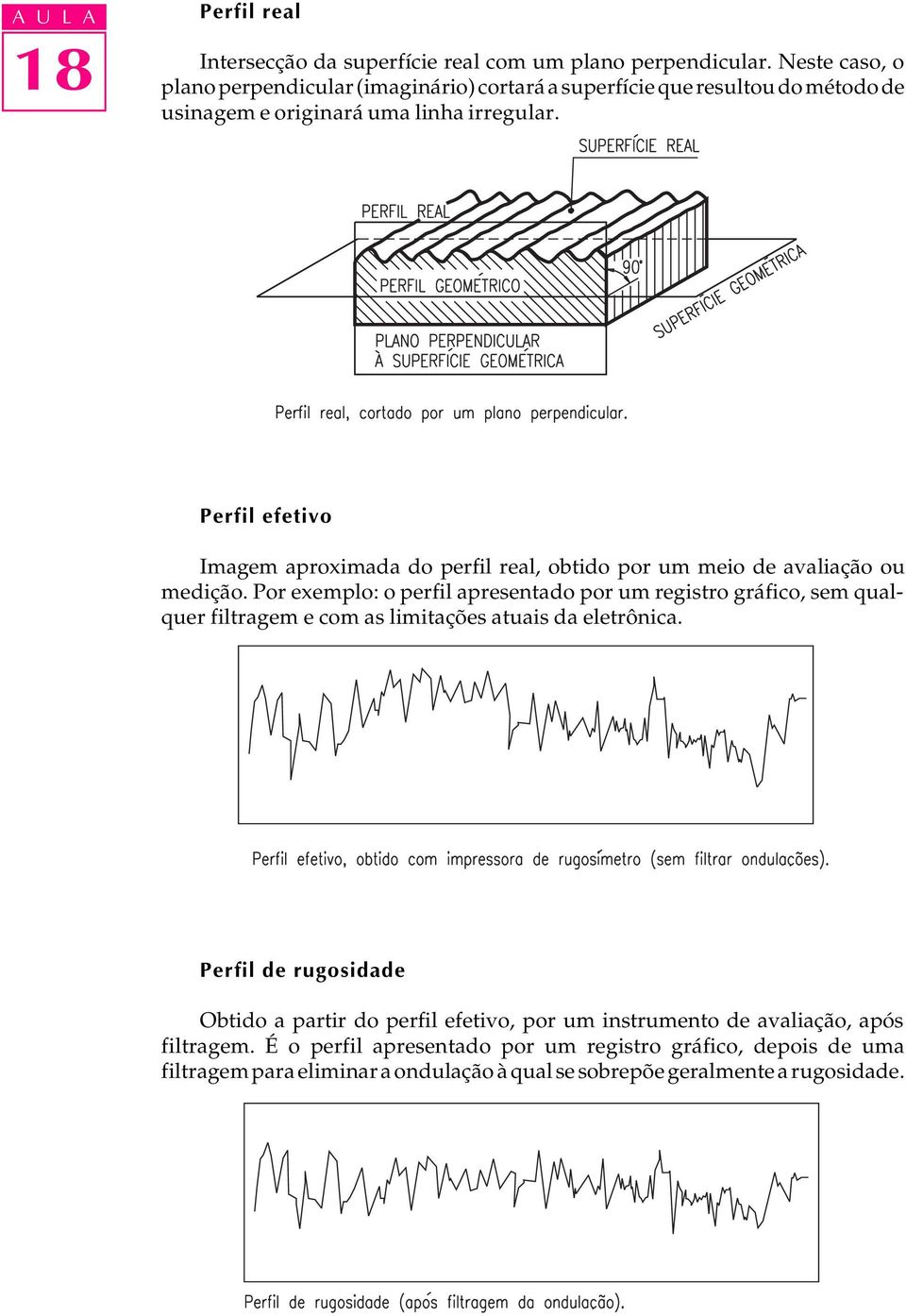 Perfil efetivo Imagem aproximada do perfil real, obtido por um meio de avaliação ou medição.