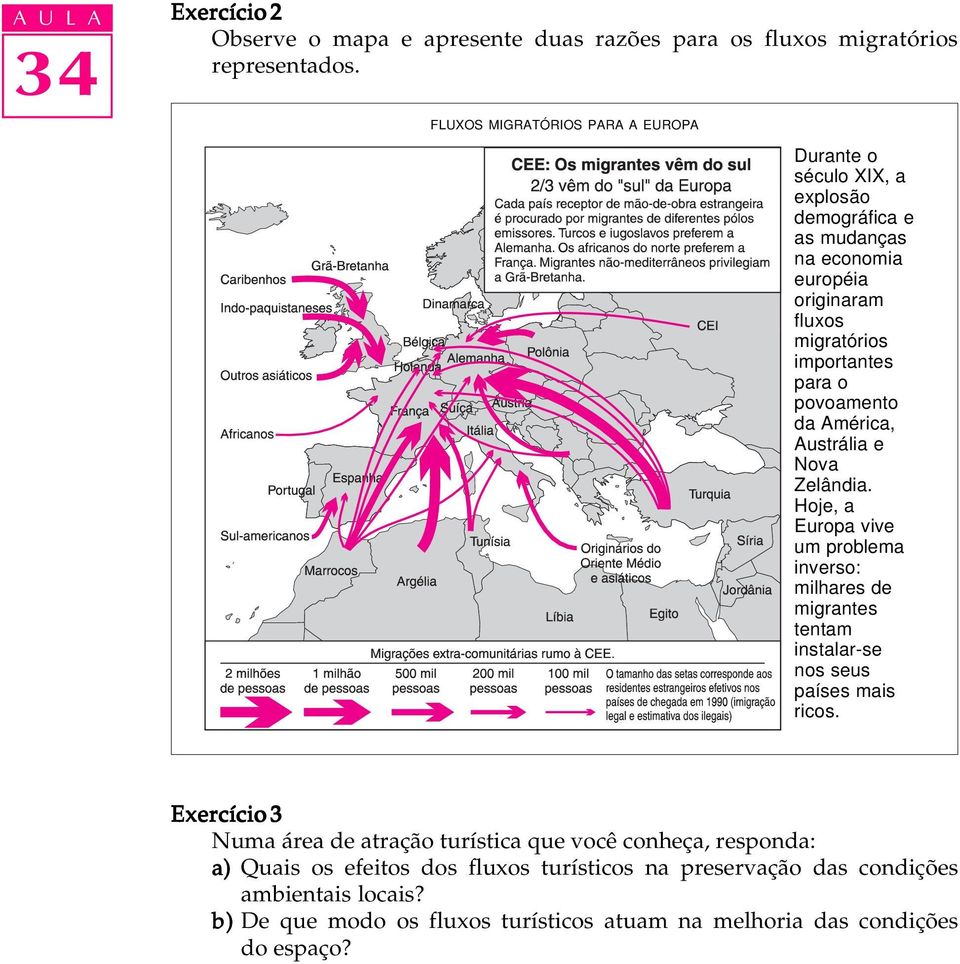 povoamento da América, Austráia e Nova Zeândia. Hoje, a Europa vive um probema inverso: mihares de migrantes tentam instaar-se nos seus países mais ricos.