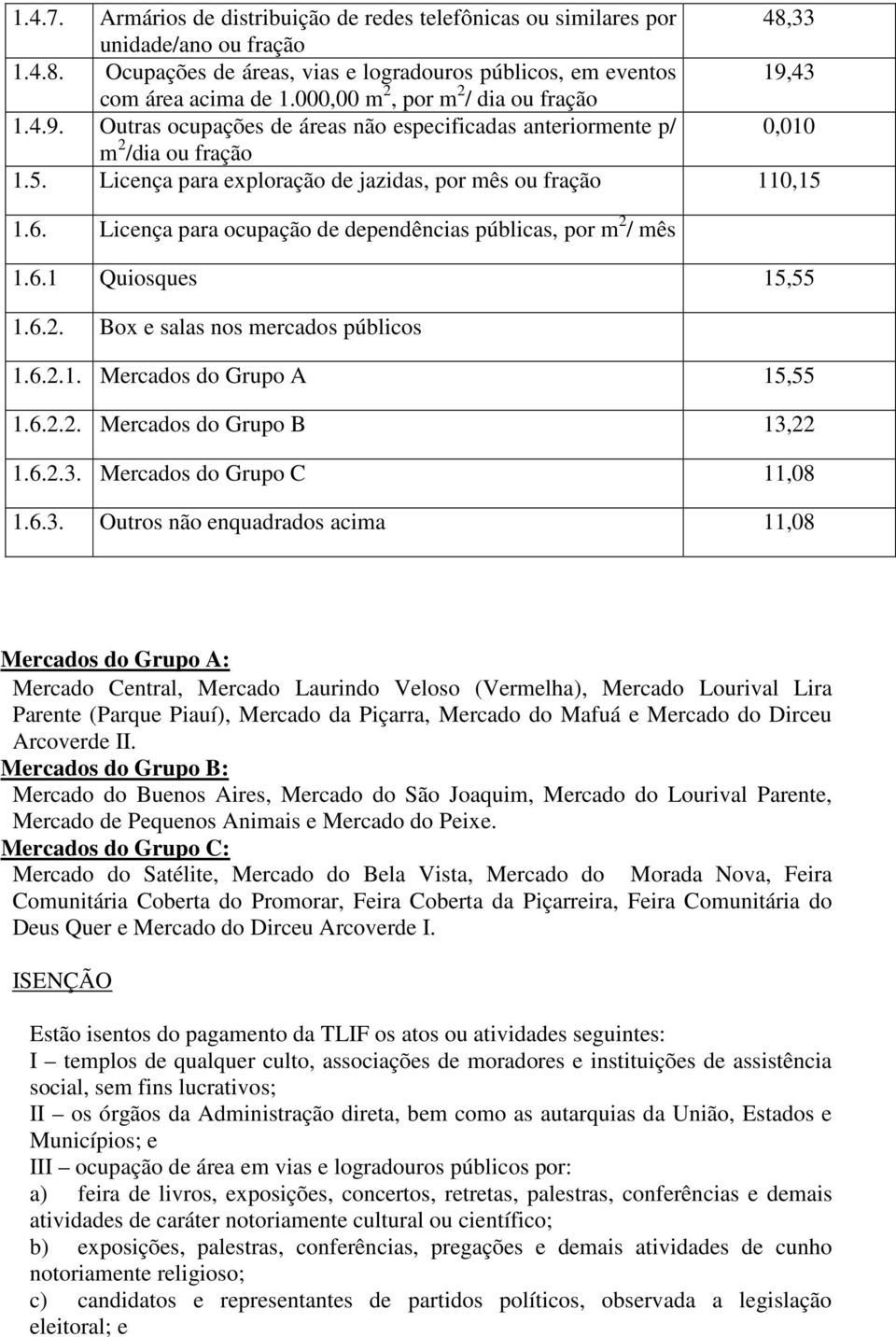 Licença para ocupação de dependências públicas, por m 2 / mês 1.6.1 Quiosques 15,55 1.6.2. Box e salas nos mercados públicos 1.6.2.1. Mercados do Grupo A 15,55 1.6.2.2. Mercados do Grupo B 13,