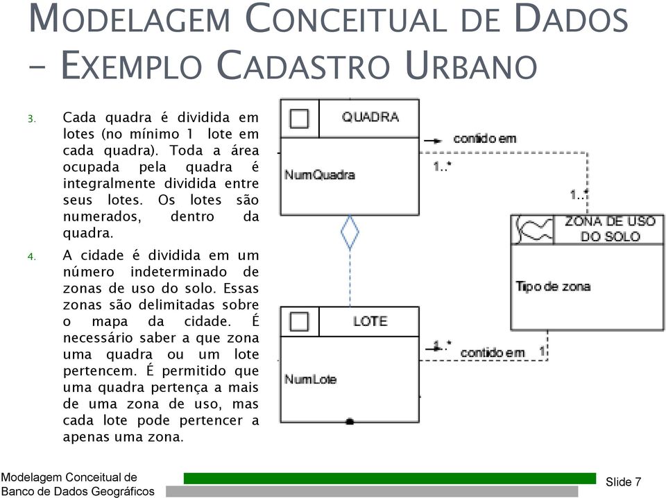 A cidade é dividida em um número indeterminado de zonas de uso do solo. Essas zonas são delimitadas sobre o mapa da cidade.