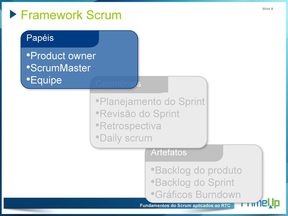 Sprint Revisão do Sprint Retrospectiva Daily scrum