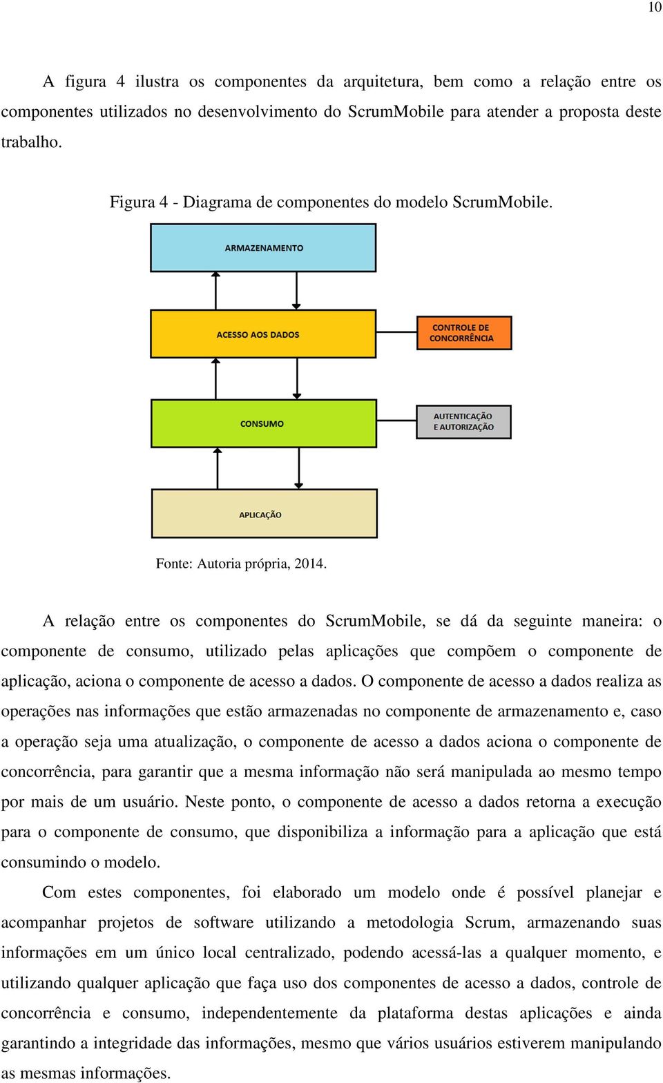 A relação entre os componentes do ScrumMobile, se dá da seguinte maneira: o componente de consumo, utilizado pelas aplicações que compõem o componente de aplicação, aciona o componente de acesso a