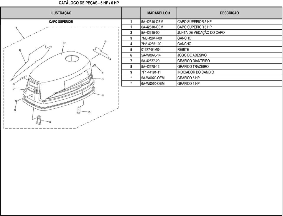 7H2-42651-02 GANCHO 5 01377-04M04 REBITE 6 5A-W0070-14 JOGO DE ADESIVO 7 5A-42677-20 GRAFICO DIANTEIRO 8