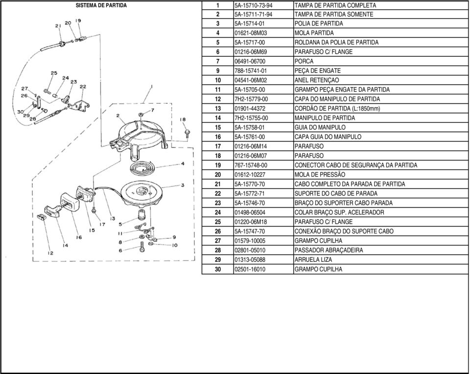 DE PARTIDA 13 01901-44372 CORDÃO DE PARTIDA (L:1850mm) 14 7H2-15755-00 MANIPULO DE PARTIDA 15 5A-15758-01 GUIA DO MANIPULO 16 5A-15761-00 CAPA GUIA DO MANIPULO 17 01216-06M14 PARAFUSO 18 01216-06M07