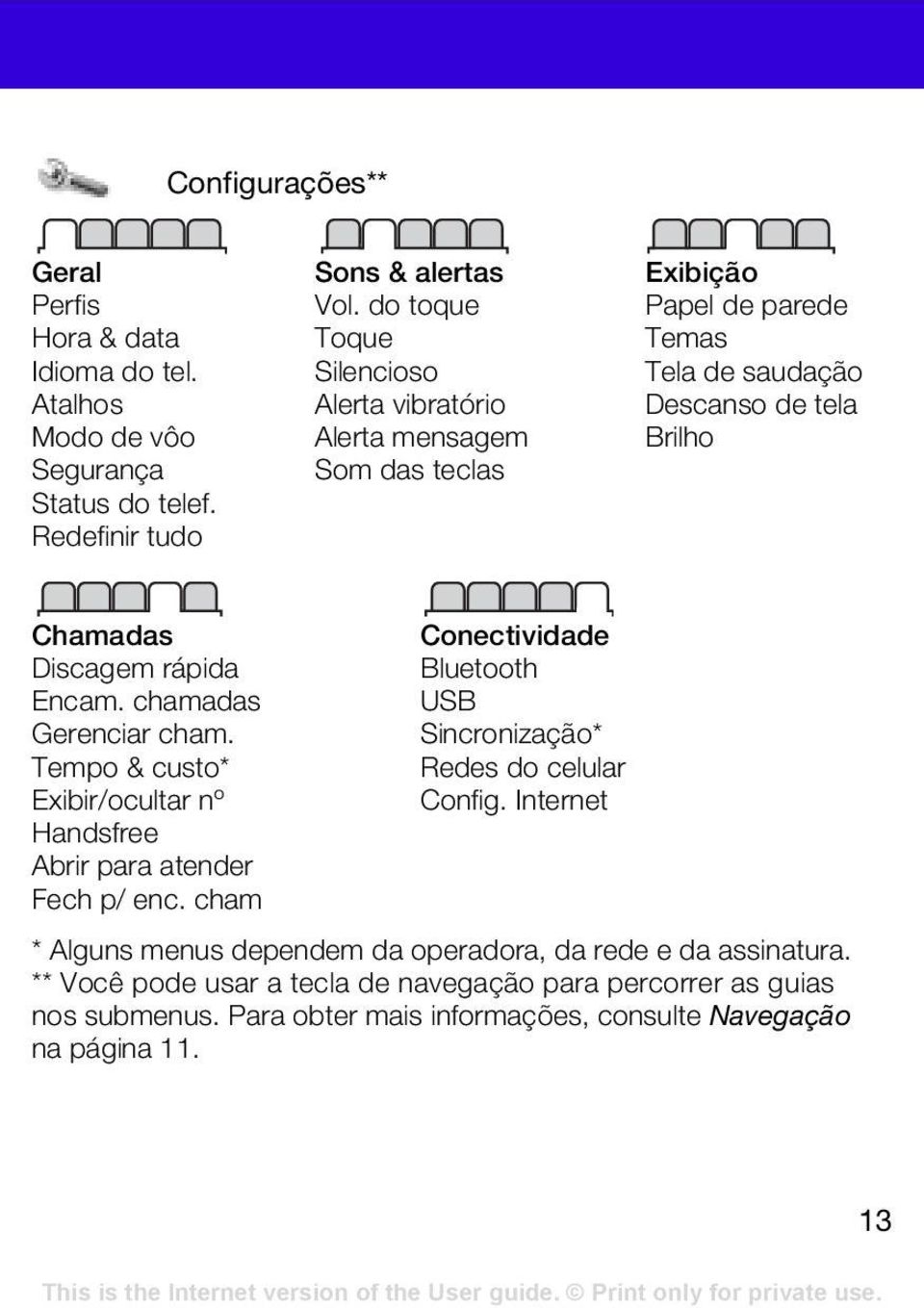 Encam. chamadas Gerenciar cham. Tempo & custo* Exibir/ocultar nº Handsfree Abrir para atender Fech p/ enc.