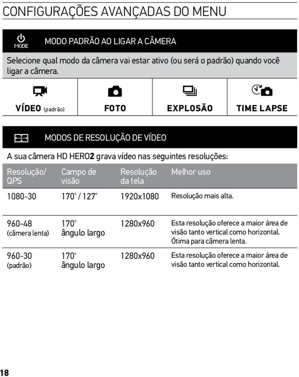 uso QPS visão da tela 1080-30 170 º / 127 º 1920x1080 Resolução mais alta.