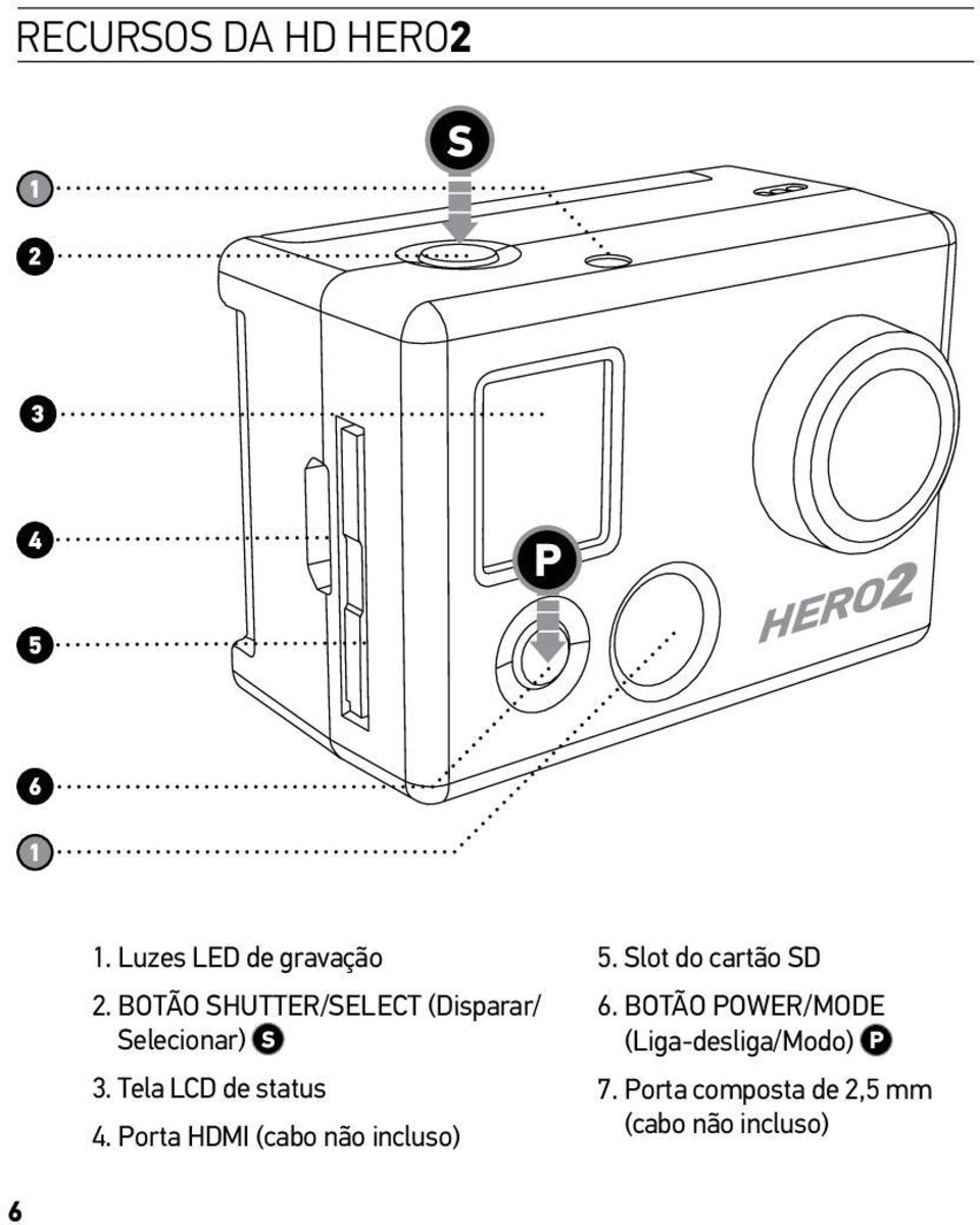 Tela LCD de status 4. Porta HDMI (cabo não incluso) 5.