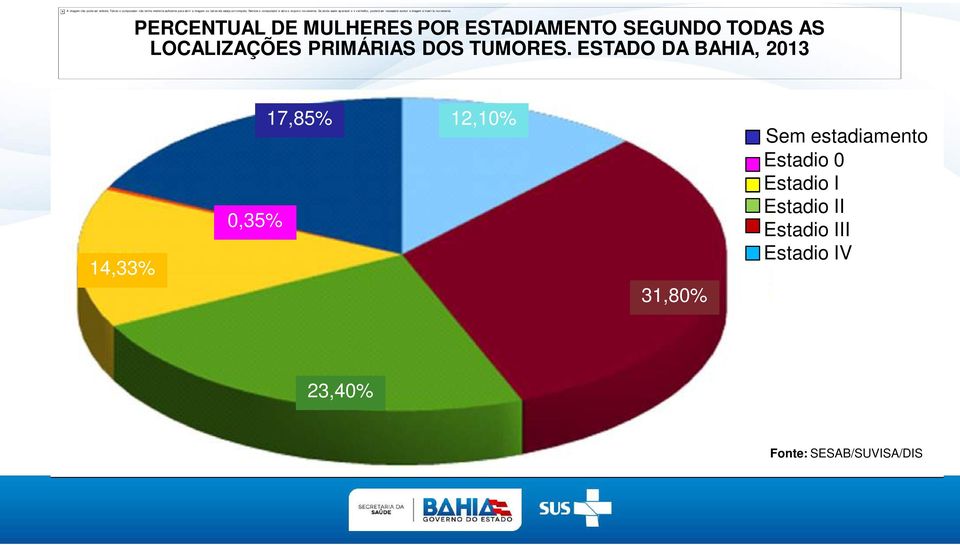 Se ainda assim aparecer o x vermelho, poderá ser necessário excluir a imagem e inseri-la novamente.