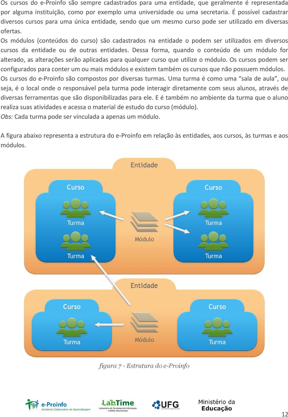 Os módulos (conteúdos do curso) são cadastrados na entidade o podem ser utilizados em diversos cursos da entidade ou de outras entidades.