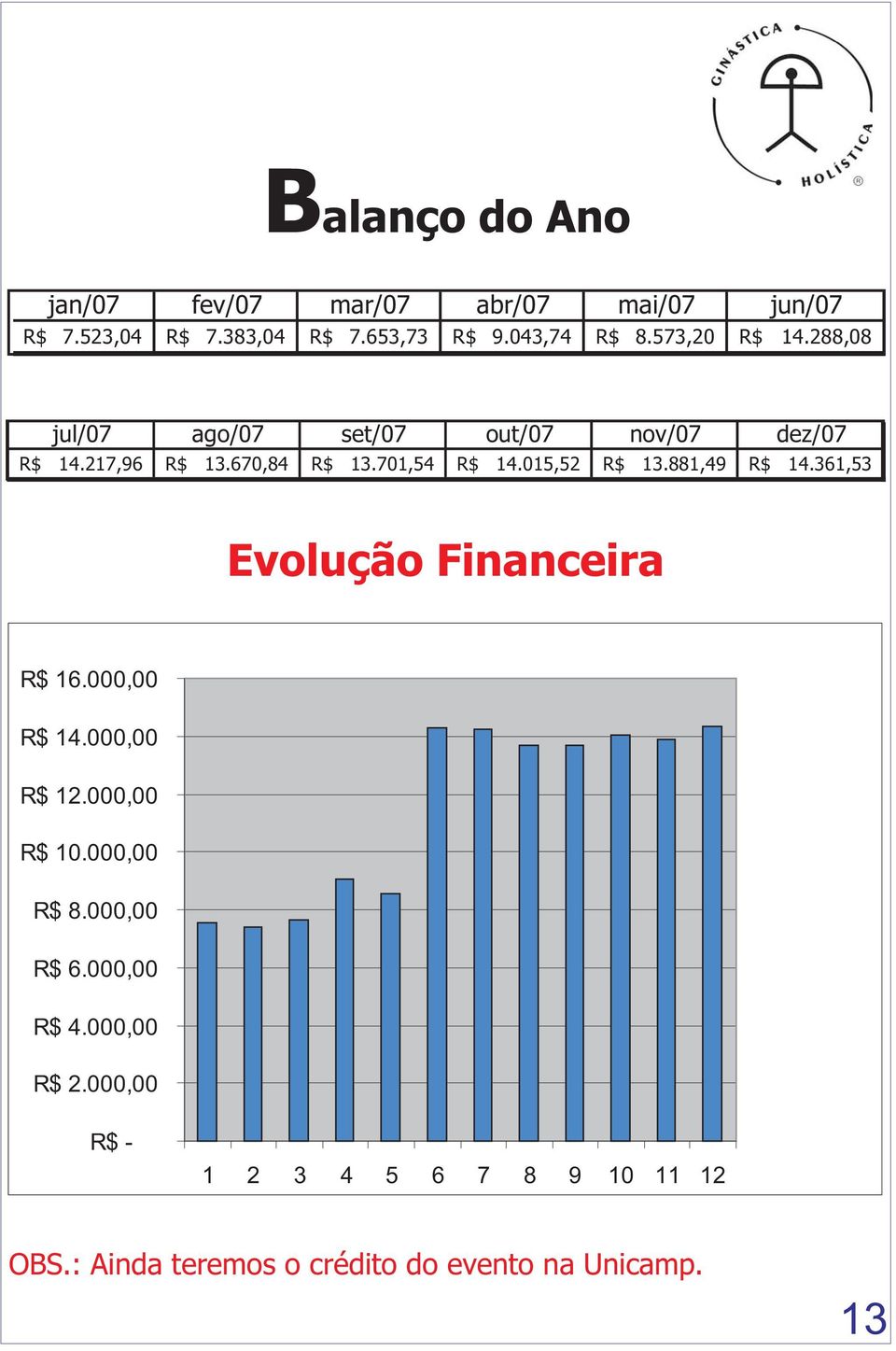 015,52 R$ 13.881,49 R$ 14.361,53 Evolução Financeira R$ 16.000,00 R$ 14.000,00 R$ 12.000,00 R$ 10.000,00 R$ 8.