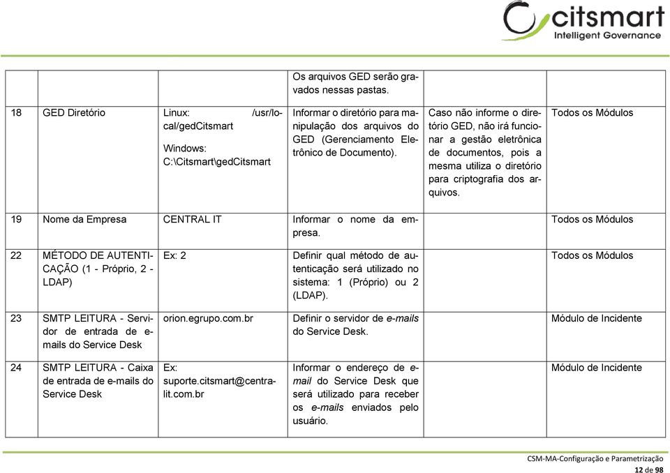 Caso não informe o diretório GED, não irá funcionar a gestão eletrônica de documentos, pois a mesma utiliza o diretório para criptografia dos arquivos.