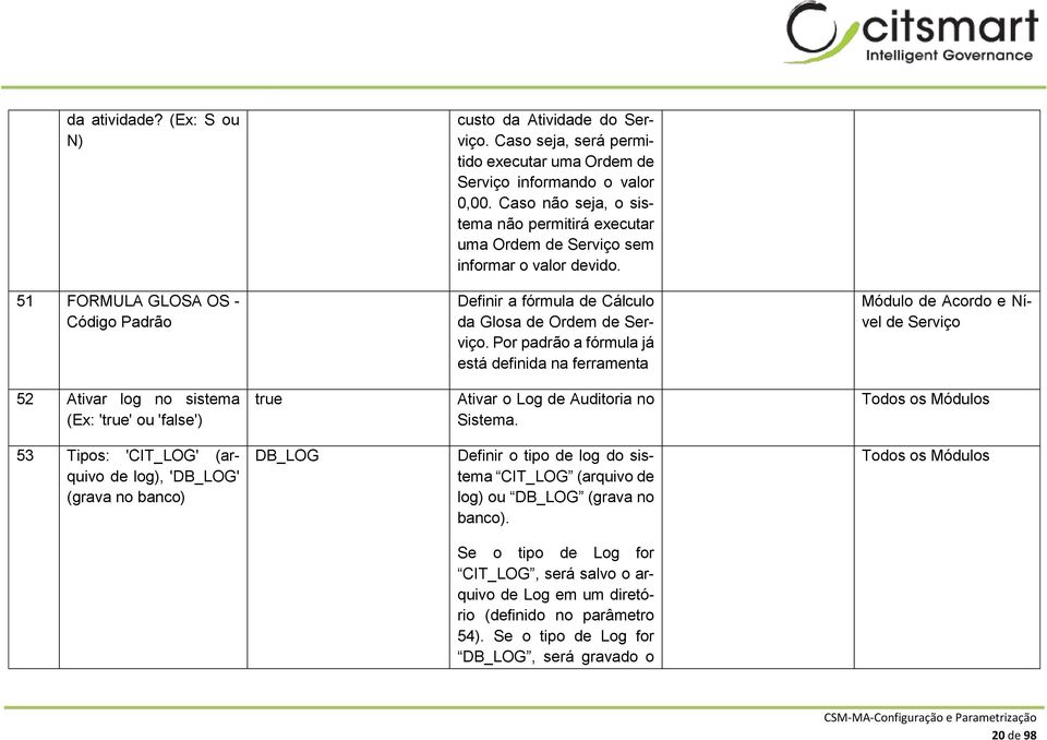 Por padrão a fórmula já está definida na ferramenta Módulo de Acordo e Nível de Serviço 52 Ativar log no sistema (Ex: 'true' ou 'false') true Ativar o Log de Auditoria no Sistema.