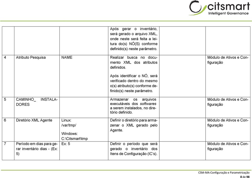 Módulo de Ativos e Configuração 5 CAMINHO_ INSTALA- DORES 6 Diretório XML Agente Linux: /var/tmp/ 7 Período em dias para gerar inventário dias - (Ex: 5) Windows: C:\Citsmart\tmp Ex: 5 Após