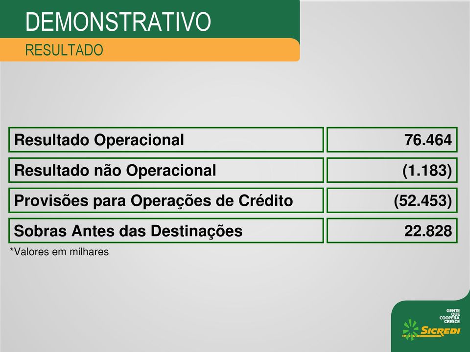 183) Provisões para Operações de Crédito (52.