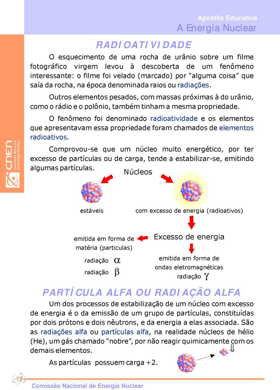 O fenômeno foi denominado radioatividade e os elementos que apresentavam essa propriedade foram chamados de elementos radioativos.