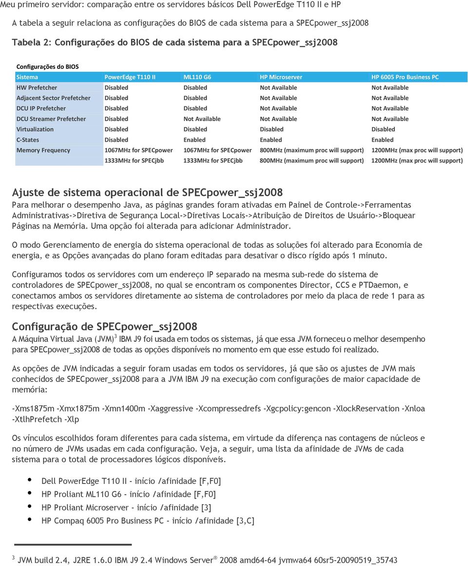 DCU IP Prefetcher Disabled Disabled Not Available Not Available DCU Streamer Prefetcher Disabled Not Available Not Available Not Available Virtualization Disabled Disabled Disabled Disabled C-States