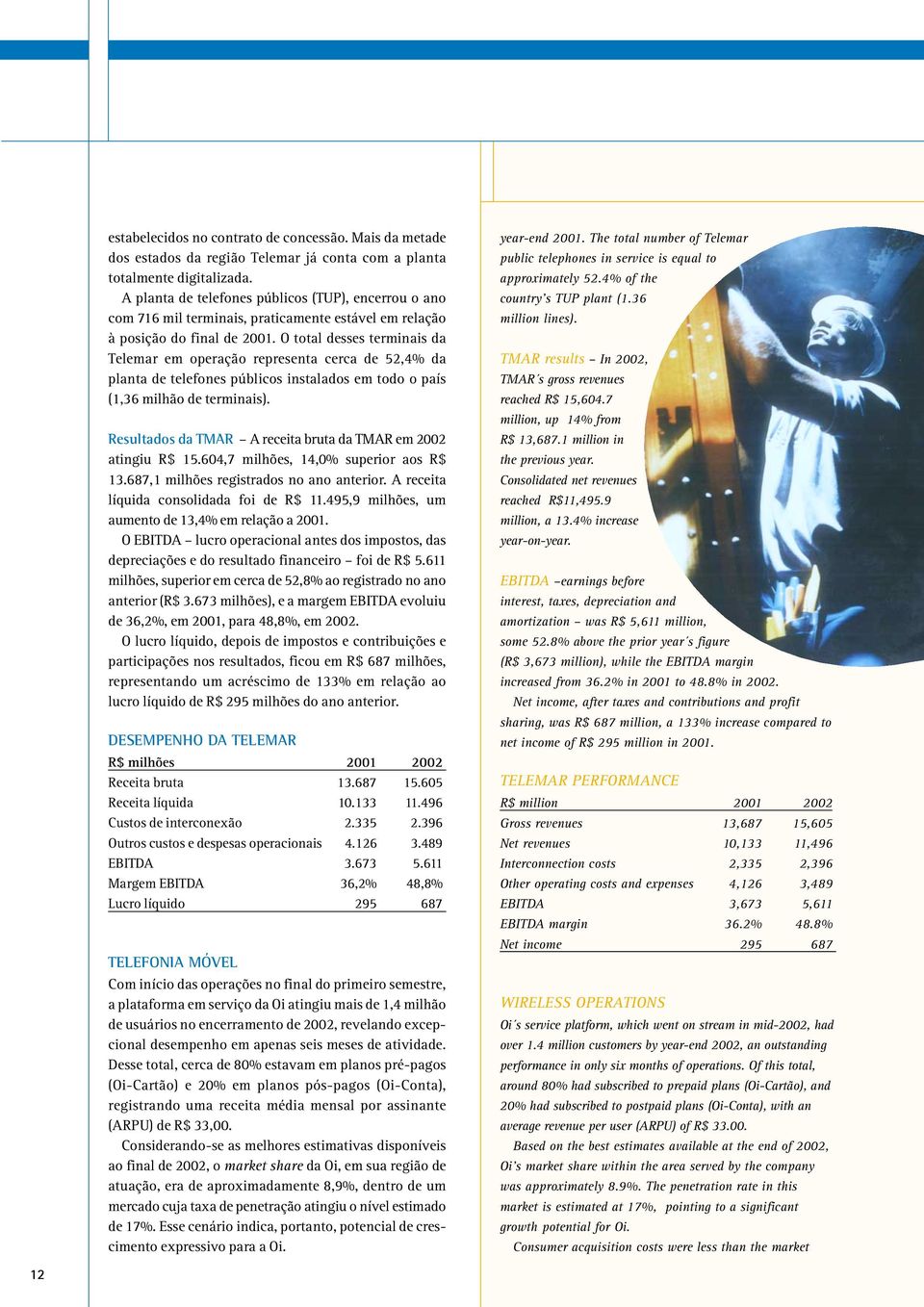 O total desses terminais da Telemar em operação representa cerca de 52,4% da planta de telefones públicos instalados em todo o país (1,36 milhão de terminais).