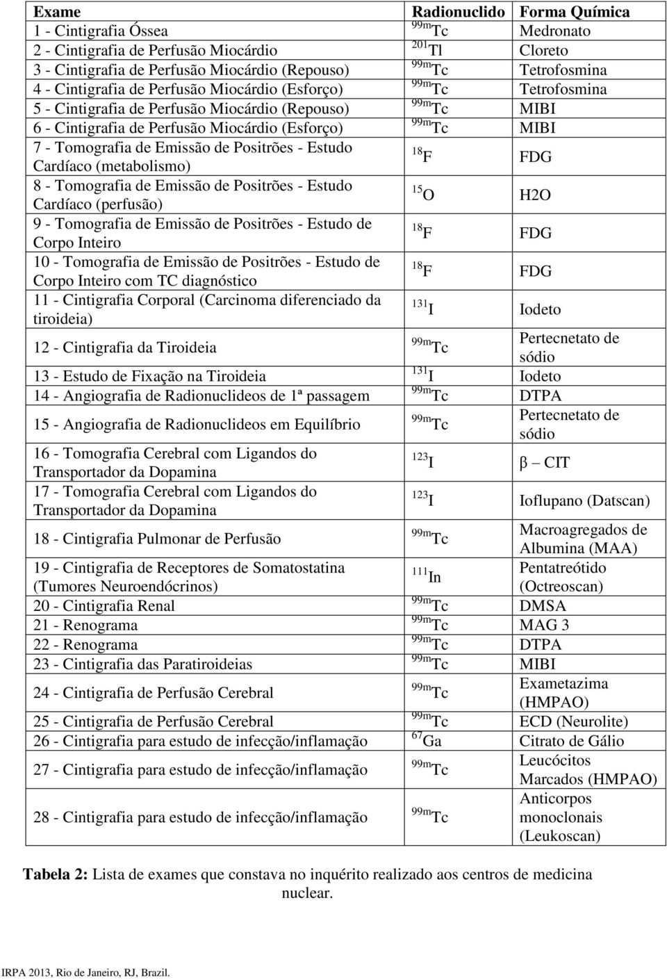 - Tomografia de Emissão de Positrões - Estudo de Corpo Inteiro 10 - Tomografia de Emissão de Positrões - Estudo de Corpo Inteiro com TC diagnóstico 11 - Cintigrafia Corporal (Carcinoma diferenciado