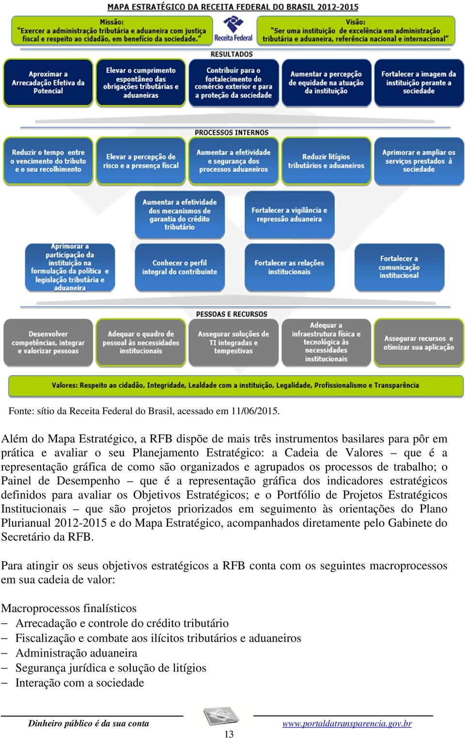 organizados e agrupados os processos de trabalho; o Painel de Desempenho que é a representação gráfica dos indicadores estratégicos definidos para avaliar os Objetivos Estratégicos; e o Portfólio de