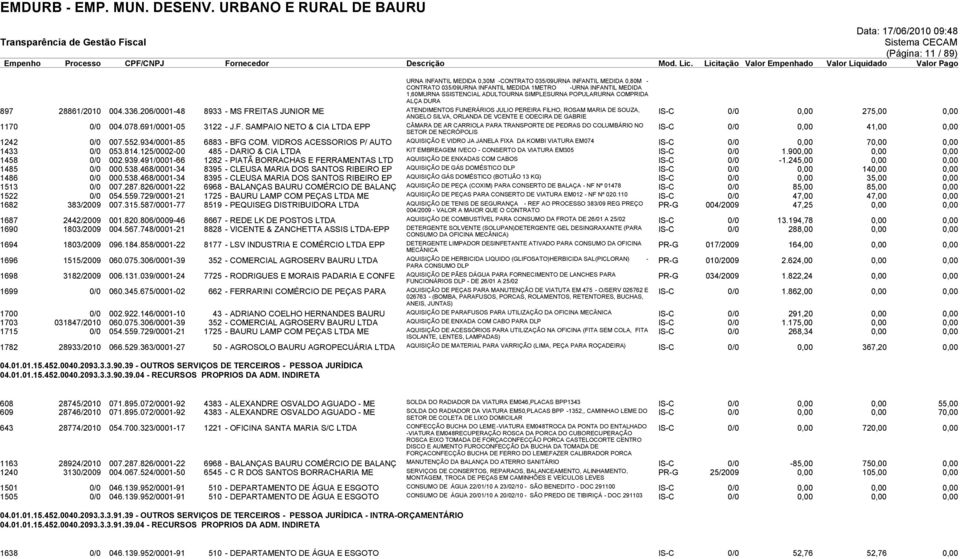 206/0001-48 8933 - MS FREITAS JUNIOR ME ATENDIMENTOS FUNERÁRIOS JULIO PEREIRA FILHO, ROSAM MARIA DE SOUZA, ANGELO SILVA, ORLANDA DE VCENTE E ODECIRA DE GABRIE IS-C 0/0 0,00 275,00 0,00 1170 0/0 004.