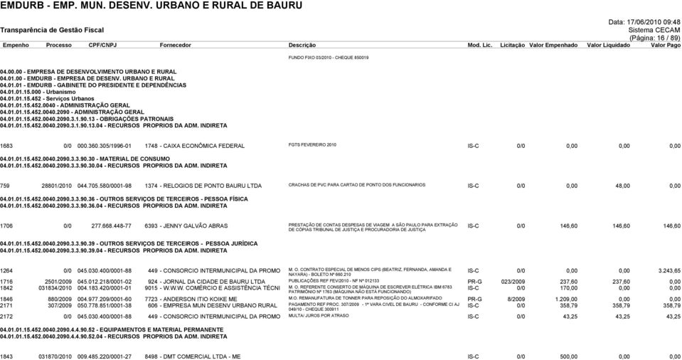 01.01.15.452.0040.2090.3.1.90.13.04 - RECURSOS PROPRIOS DA ADM. INDIRETA 1683 0/0 000.360.305/1996-01 1748 - CAIXA ECONÔMICA FEDERAL FGTS FEVEREIRO 2010 IS-C 0/0 0,00 0,00 0,00 04.01.01.15.452.0040.2090.3.3.90.30 - MATERIAL DE CONSUMO 04.