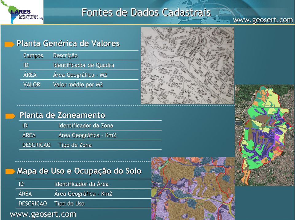 Zoneamento ID Identificador da Zona ÁREA Área Geográfica Km2 DESCRICAO Tipo de Zona