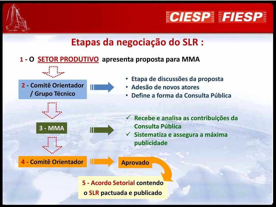 Consulta Pública 3 - MMA Recebe e analisa as contribuições da Consulta Pública Sistematiza e