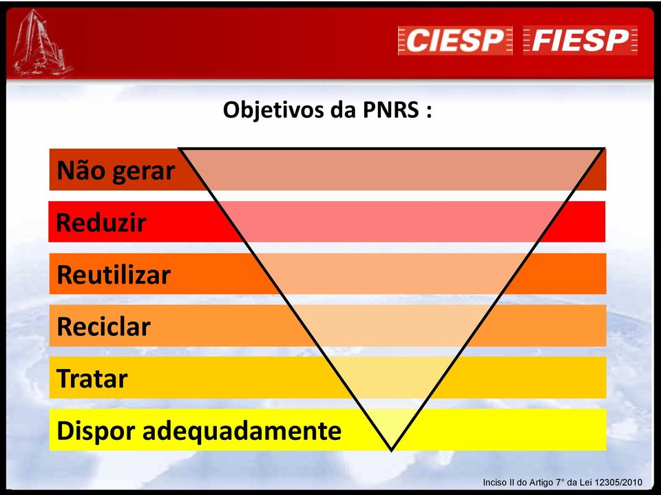 Tratar Dispor adequadamente