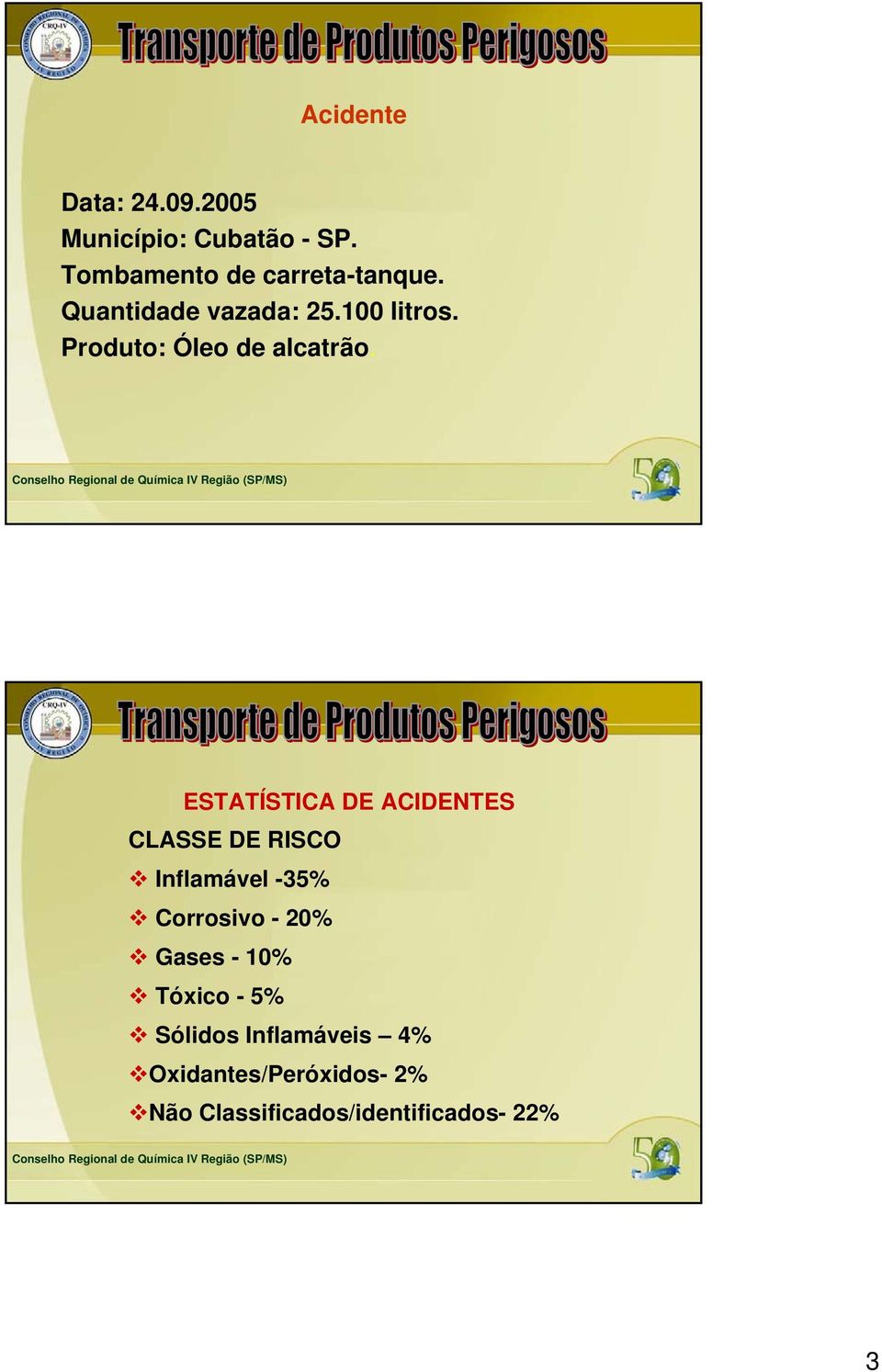 ESTATÍSTICA DE ACIDENTES CLASSE DE RISCO Inflamável -35% Corrosivo - 20% Gases -