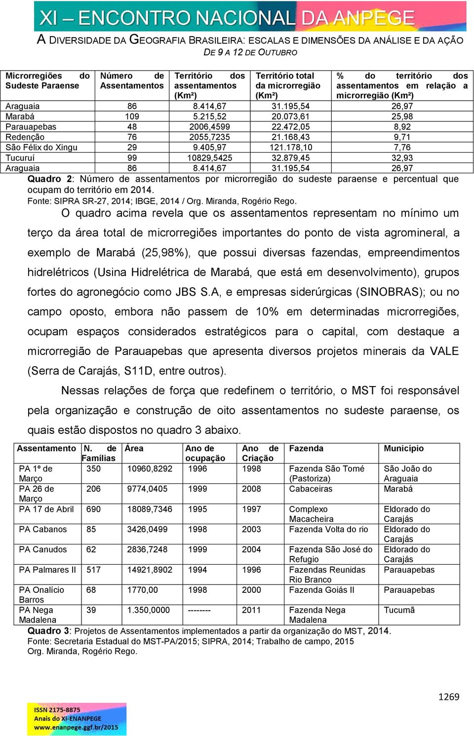 178,10 7,76 Tucuruí 99 10829,5425 32.879,45 32,93 Araguaia 86 8.414,67 31.