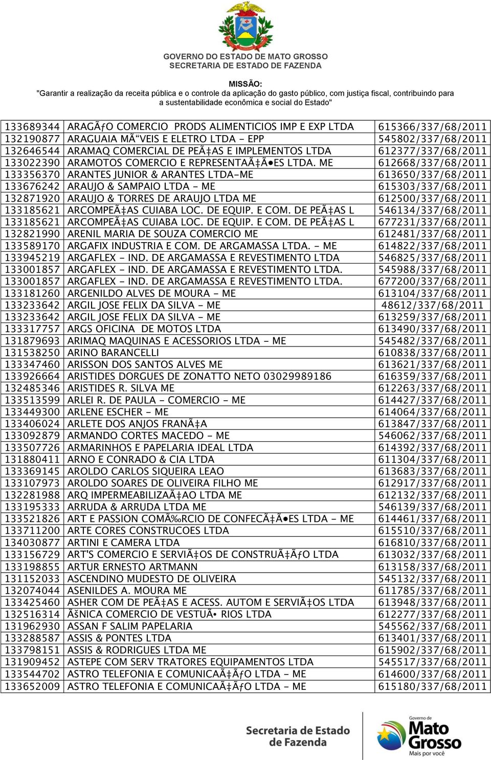 ME 612668/337/68/2011 133356370 ARANTES JUNIOR & ARANTES LTDA-ME 613650/337/68/2011 133676242 ARAUJO & SAMPAIO LTDA - ME 615303/337/68/2011 132871920 ARAUJO & TORRES DE ARAUJO LTDA ME