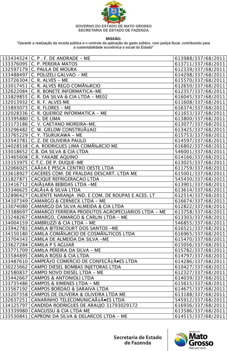 R. DA SILVA & CIA LTDA - ME02 616045/337/68/2011 132013932 C. R. F. ALVES ME 611608/337/68/2011 133893073 C. R. FLORES - ME 616374/337/68/2011 132028336 C. R. QUEIROZ INFORMATICA - ME 611653/337/68/2011 133395880 C.