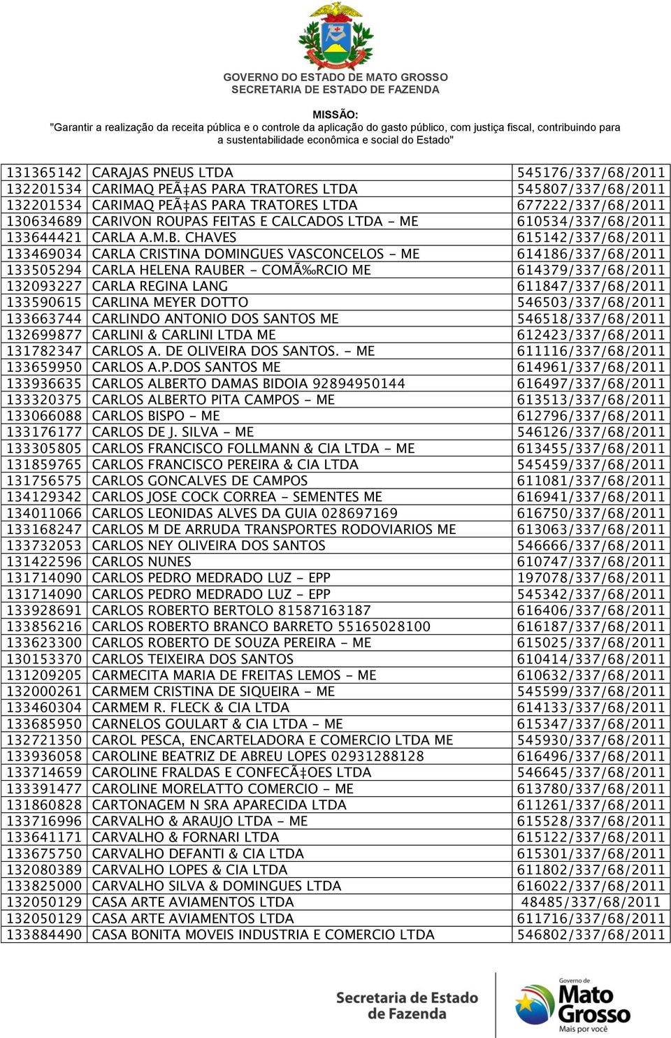 CHAVES 615142/337/68/2011 133469034 CARLA CRISTINA DOMINGUES VASCONCELOS - ME 614186/337/68/2011 133505294 CARLA HELENA RAUBER - COMÃ RCIO ME 614379/337/68/2011 132093227 CARLA REGINA LANG