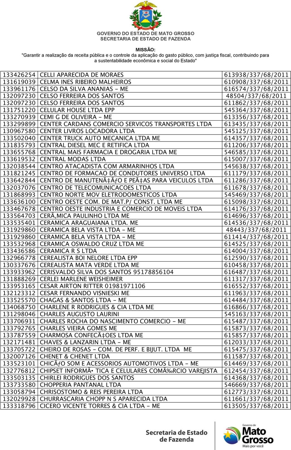 CENTER CARDANS COMERCIO SERVICOS TRANSPORTES LTDA 613435/337/68/2011 130967580 CENTER LIVROS LOCADORA LTDA 545125/337/68/2011 133502040 CENTER TRUCK AUTO MECANICA LTDA ME 614357/337/68/2011 131835793