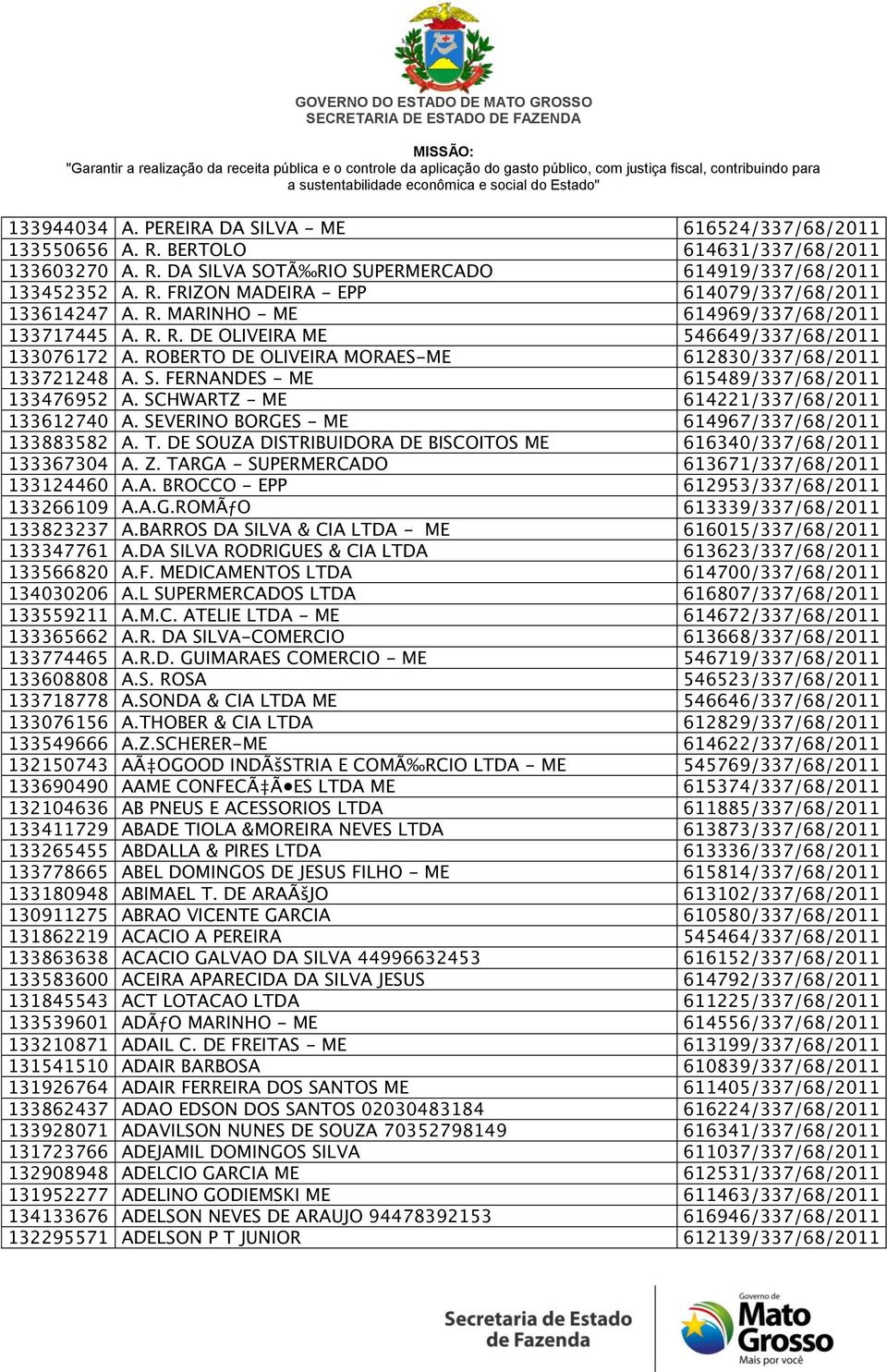 FERNANDES - ME 615489/337/68/2011 133476952 A. SCHWARTZ - ME 614221/337/68/2011 133612740 A. SEVERINO BORGES - ME 614967/337/68/2011 133883582 A. T.
