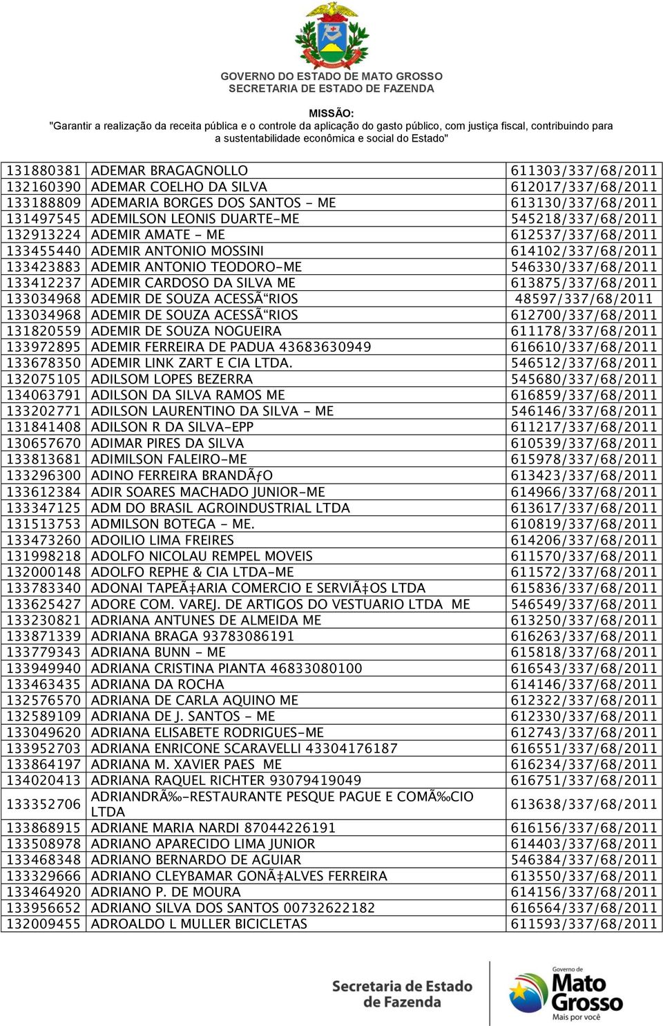 DA SILVA ME 613875/337/68/2011 133034968 ADEMIR DE SOUZA ACESSÃ RIOS 48597/337/68/2011 133034968 ADEMIR DE SOUZA ACESSÃ RIOS 612700/337/68/2011 131820559 ADEMIR DE SOUZA NOGUEIRA 611178/337/68/2011