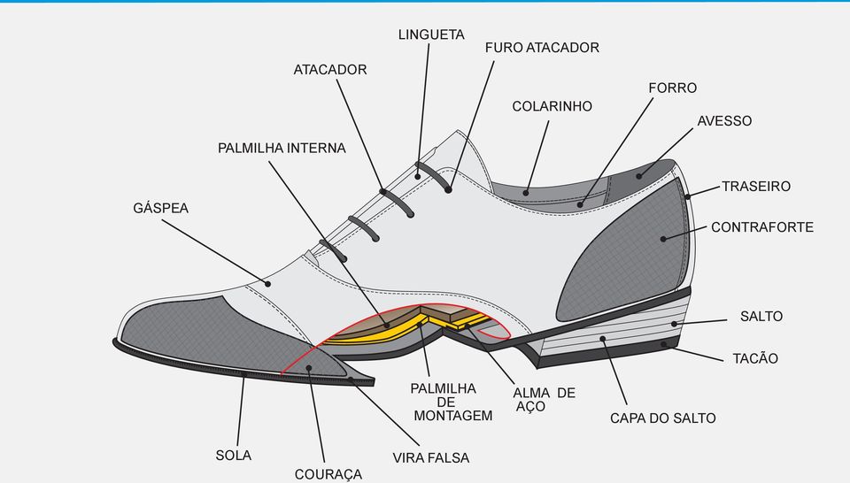 TRASEIRO CONTRAFORTE SALTO TACÃO PALMILHA DE