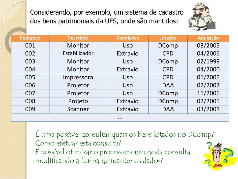 01/2005 006 Projetor Uso DAA 02/2007 007 Projetor Uso DComp 11/2006 008 Projeto Extravio DComp 02/2005 009 Scanner Extravio DAA 03/2001 É uma possível